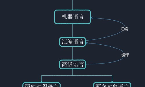 药物不良反应症状网 - 药物不良反应有哪些,药物不良反应有哪些